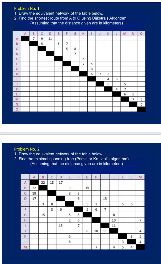 Solved Problem No. 1 1. Draw the equivalent network of the | Chegg.com