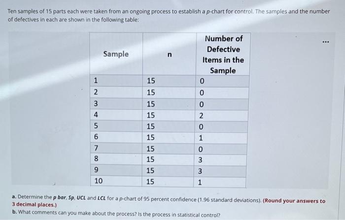 Solved Ten samples of 15 parts each were taken from an | Chegg.com