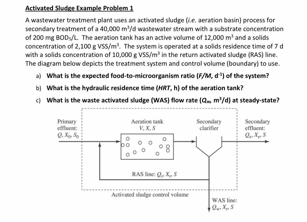 Commonly identified activated sludge solids separation problem in