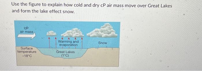Solved Use the figure to explain how cold and dry CP air | Chegg.com