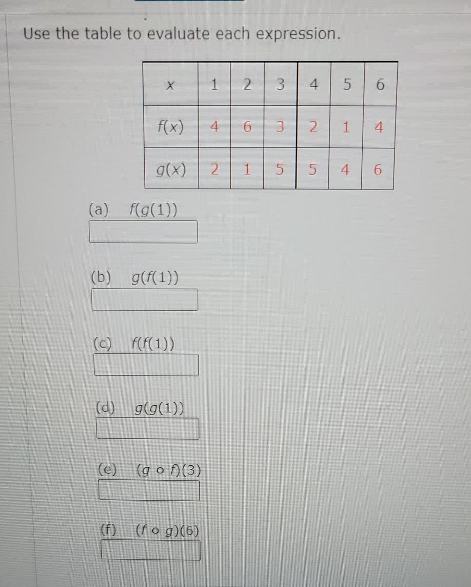 Solved Use the table to evaluate each expression. X 1 1 2 2. | Chegg.com