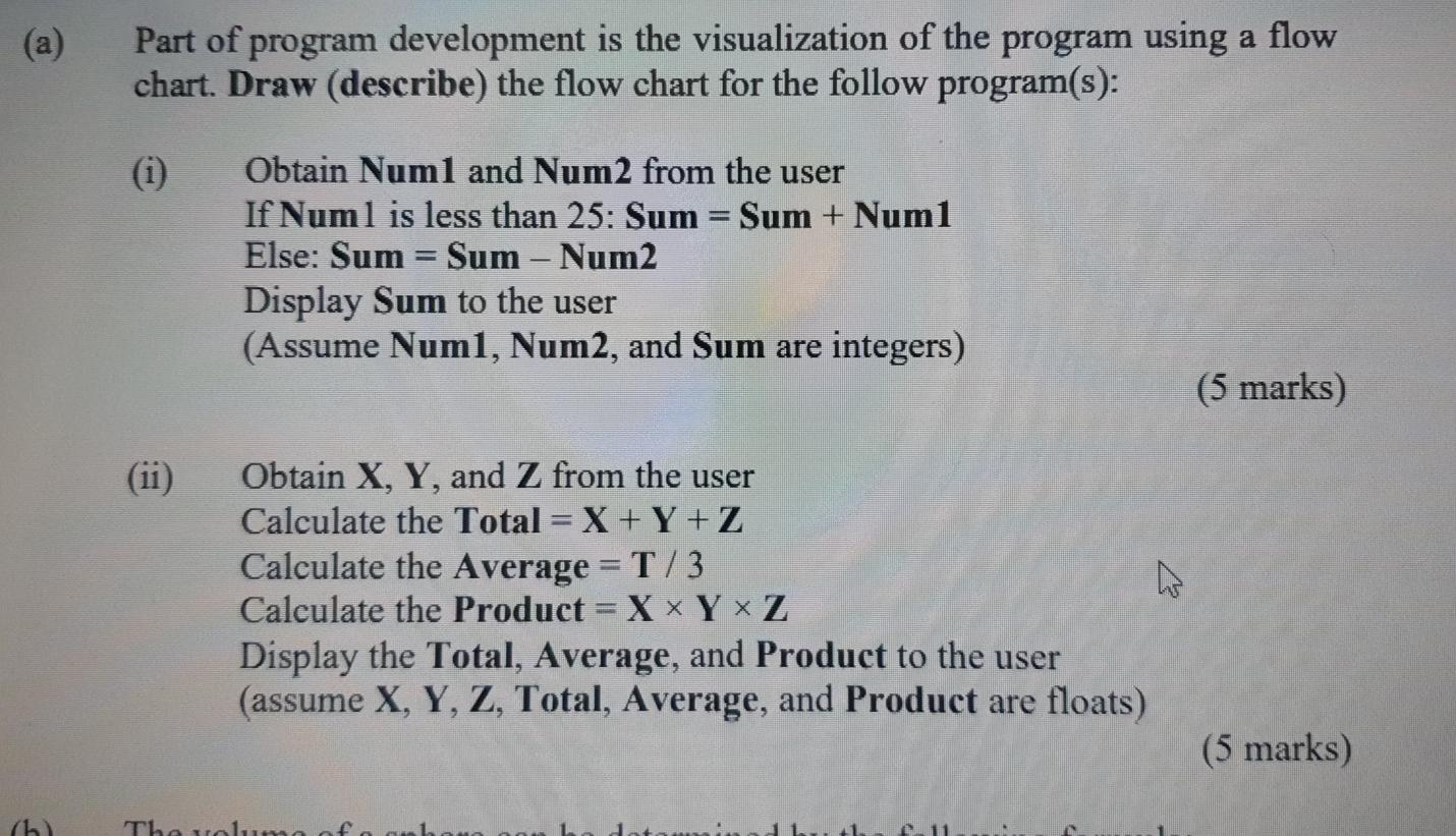 Solved (a) Part of program development is the visualization | Chegg.com
