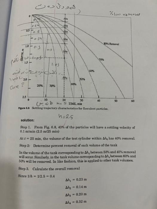 Solved emaire b. Using the settling curves of Fig. below, | Chegg.com