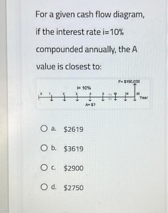 Solved For a given cash flow diagram, if the interest rate | Chegg.com