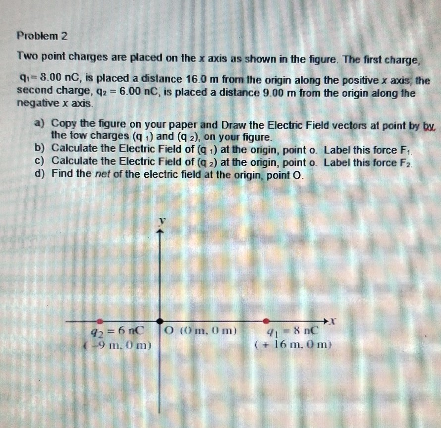 Solved Problem 2 Two point charges are placed on the x axis | Chegg.com