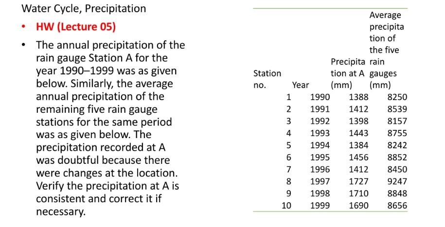 Solved Water Cycle Precipitation Hw Lecture 05 The Chegg
