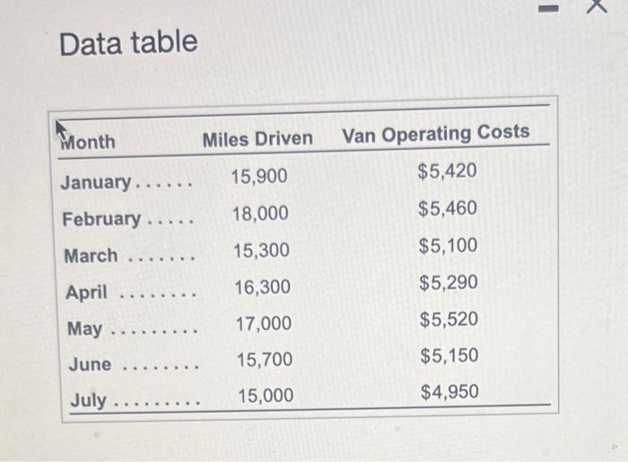 Solved Kathy Chen, owner of Flowers 4 You, operates a local