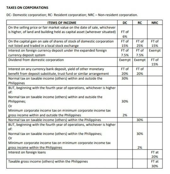 Solved Problem 1 Dynasty Corporation Just Completed Its | Chegg.com