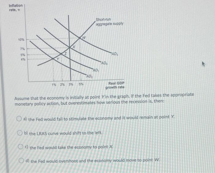 Solved Inflation rate, Short-run aggregate supply w 10% 7% | Chegg.com