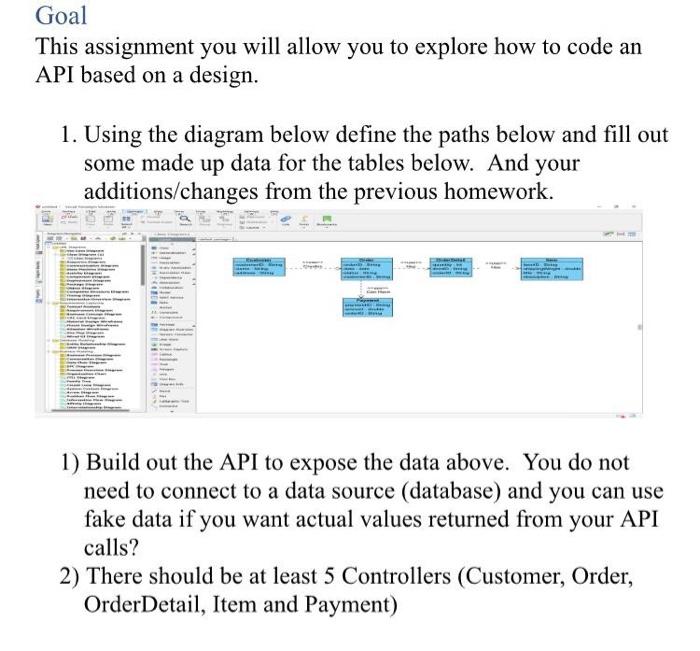 Goal This assignment you will allow you to explore | Chegg.com