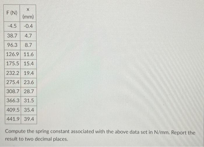 Compute the spring constant associated with the above | Chegg.com