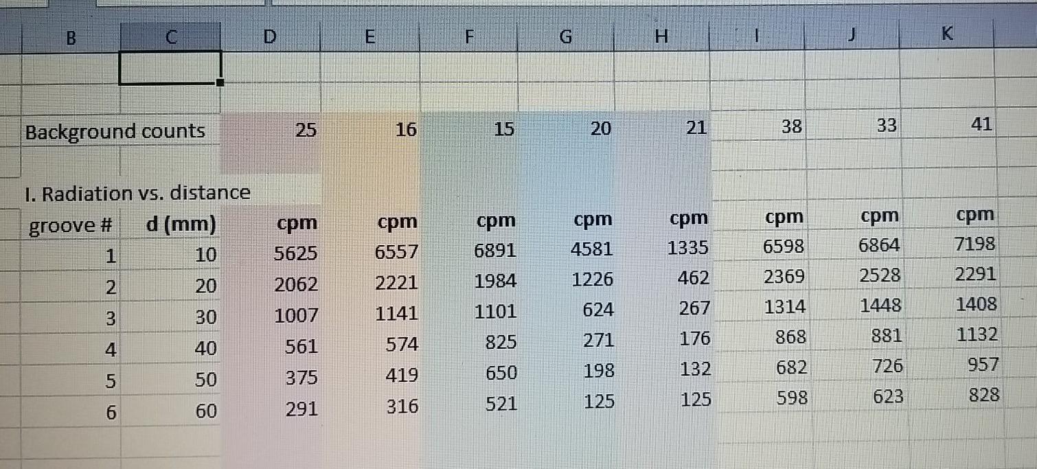 Solved Nuclear Chemistry-Radioactivity Data Sheet Background | Chegg.com