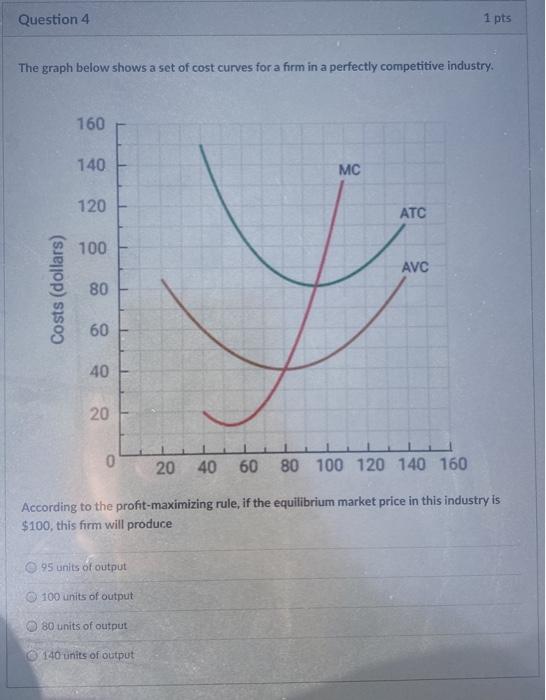Solved Question 4 1 pts The graph below shows a set of cost | Chegg.com