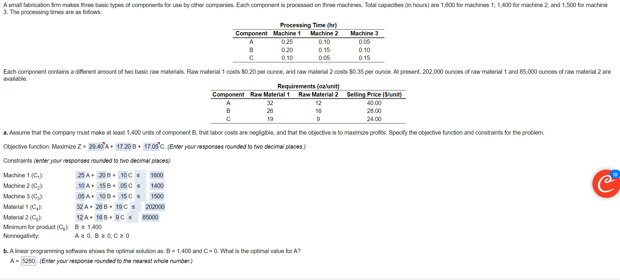 Solved b. A linear programming software shows the optimal | Chegg.com