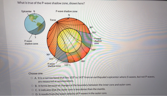 Solved What Is True Of The P Wave Shadow Zone Shown Here Chegg Com