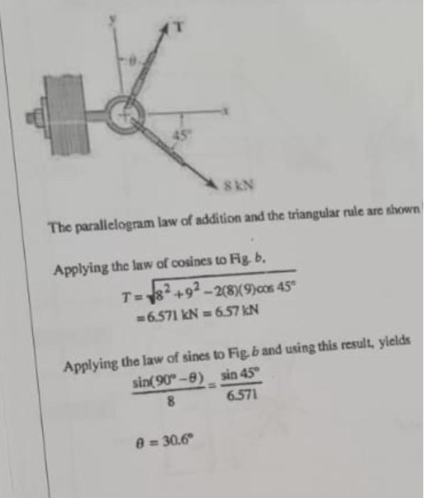 Solved The parallelogram law of addition and the triangular | Chegg.com