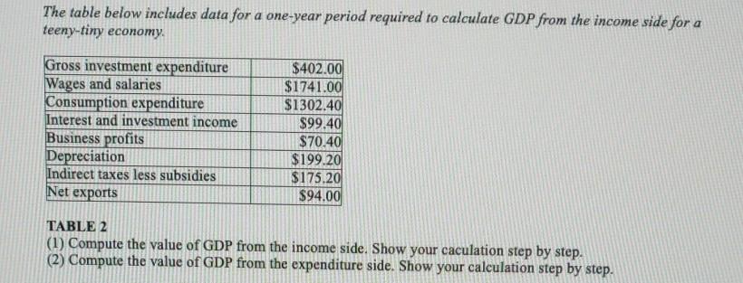 Solved The table below includes data for a one-year period | Chegg.com