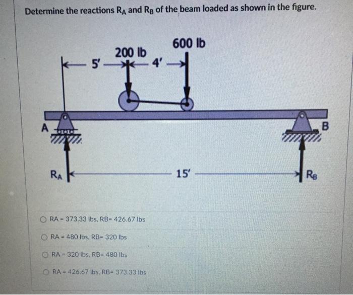Solved Determine the reactions RA and Rg of the beam loaded | Chegg.com