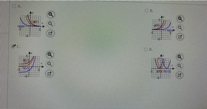 Solved 4.1.20 Graph the following functions on the same axes | Chegg.com