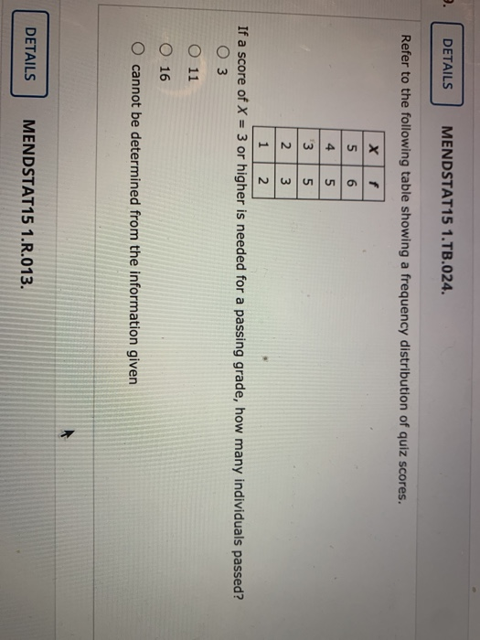 Solved 2 DETAILS MENDSTAT15 1 TB 024 Refer To The Chegg