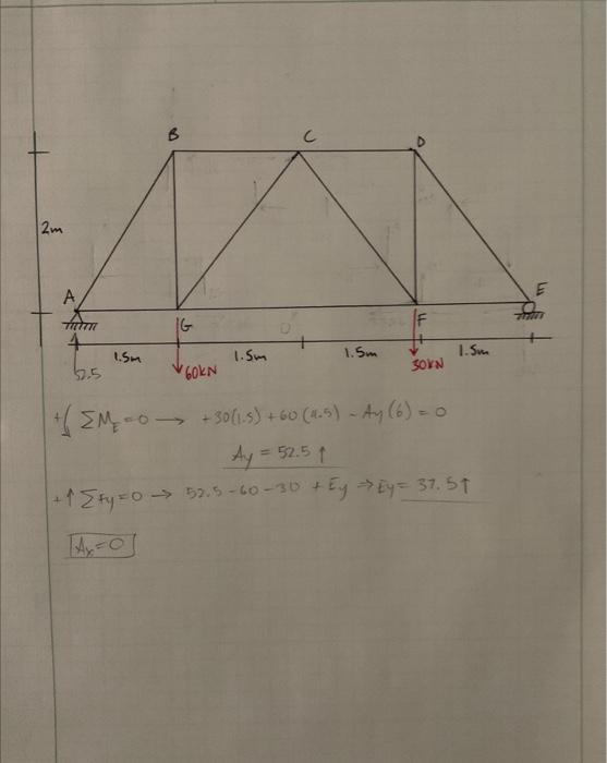 Solved find the force in each member by method of joints and | Chegg.com