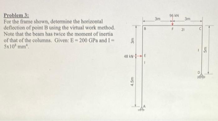 Solved Problem 3: For the frame shown, determine the | Chegg.com