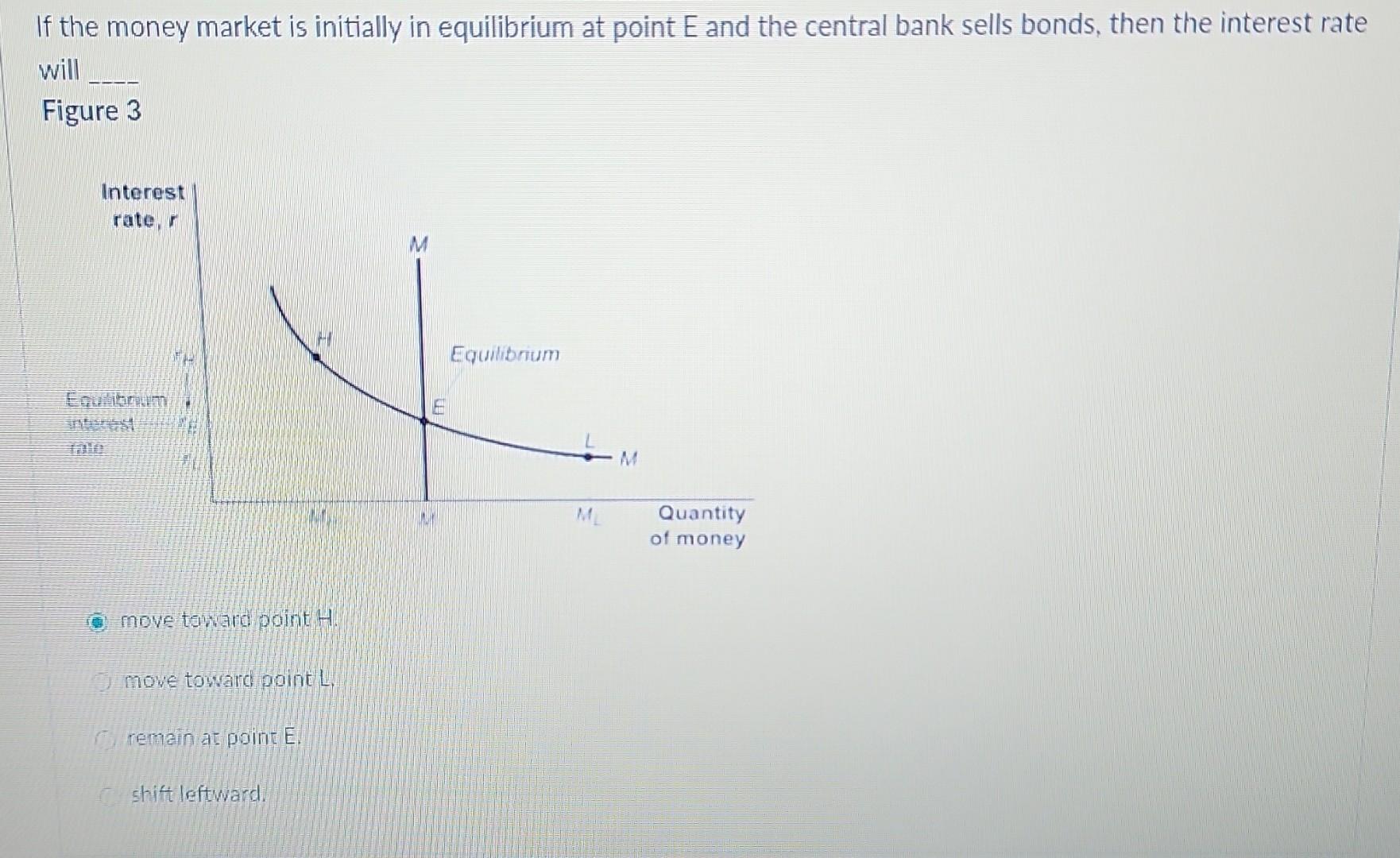 Solved If the money market is initially in equilibrium at | Chegg.com
