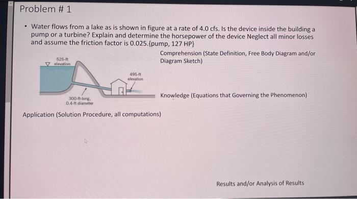 Solved Problem #1 . Water flows from a lake as is shown in | Chegg.com