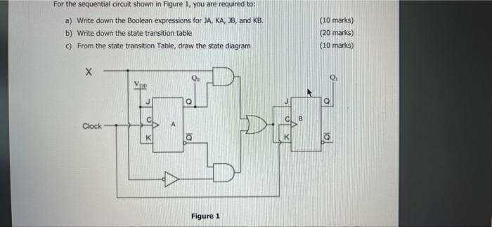 Solved For the sequential circuit shown in Figure 1. you are | Chegg.com