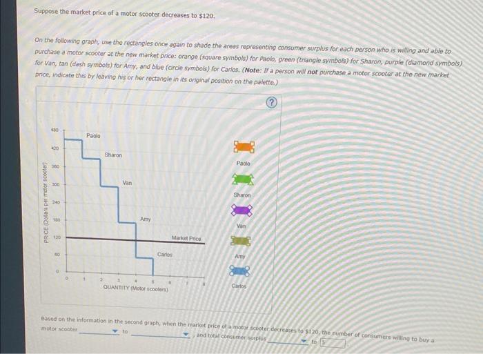 Solved The following graph plots the demand curve (blue