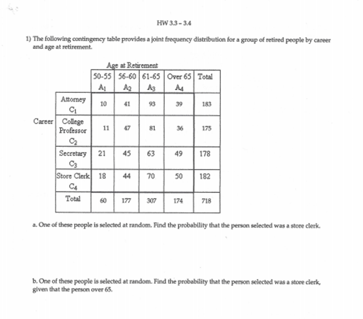 Solved HW 3.3-3.4The following contingency table provides a | Chegg.com