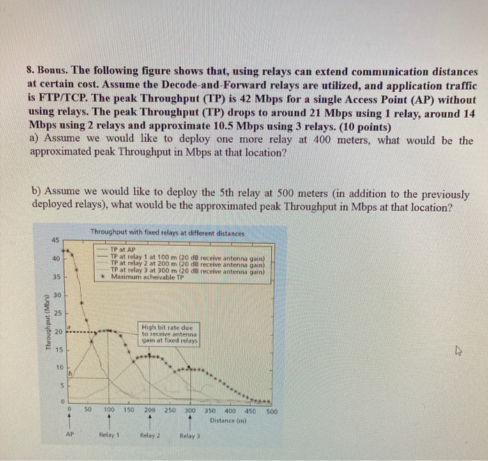 Solved 8. Bonus. The following figure shows that, using