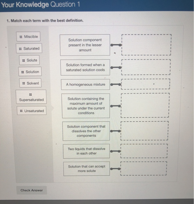 Solved Your Knowledge Question 1 1. Match each term with the | Chegg.com