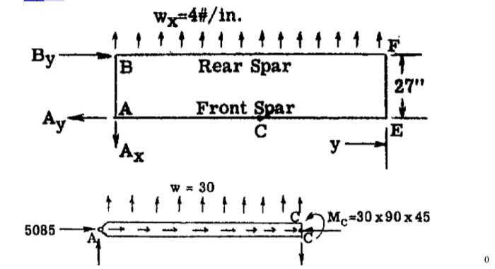 For the rear and the front spar determine tge | Chegg.com