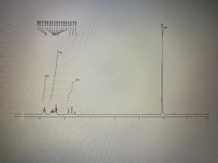 Solved On the IR spectrum label all of the important peaks | Chegg.com