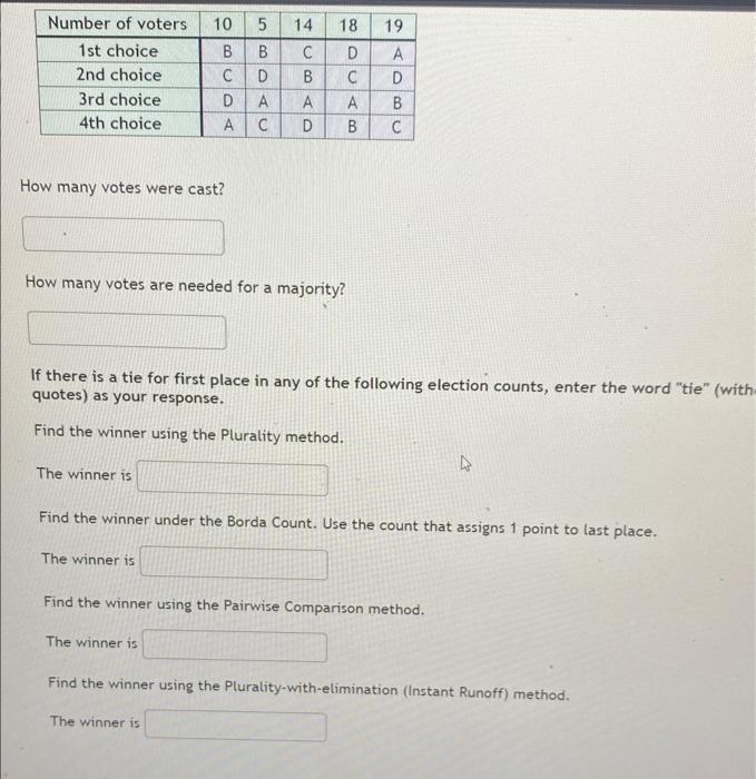 Solved How many votes were cast? How many votes are needed | Chegg.com