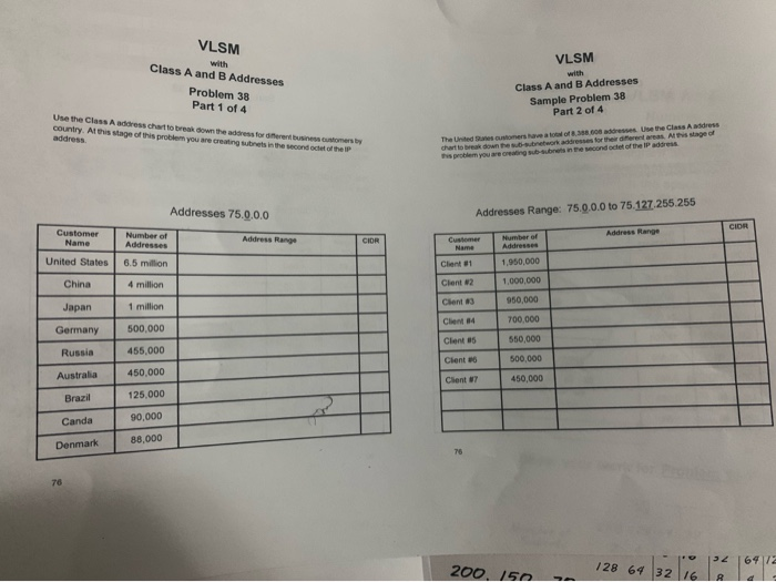 Solved VLSM VLSM Class A and B Addresses Problem 38 Part 1 | Chegg.com