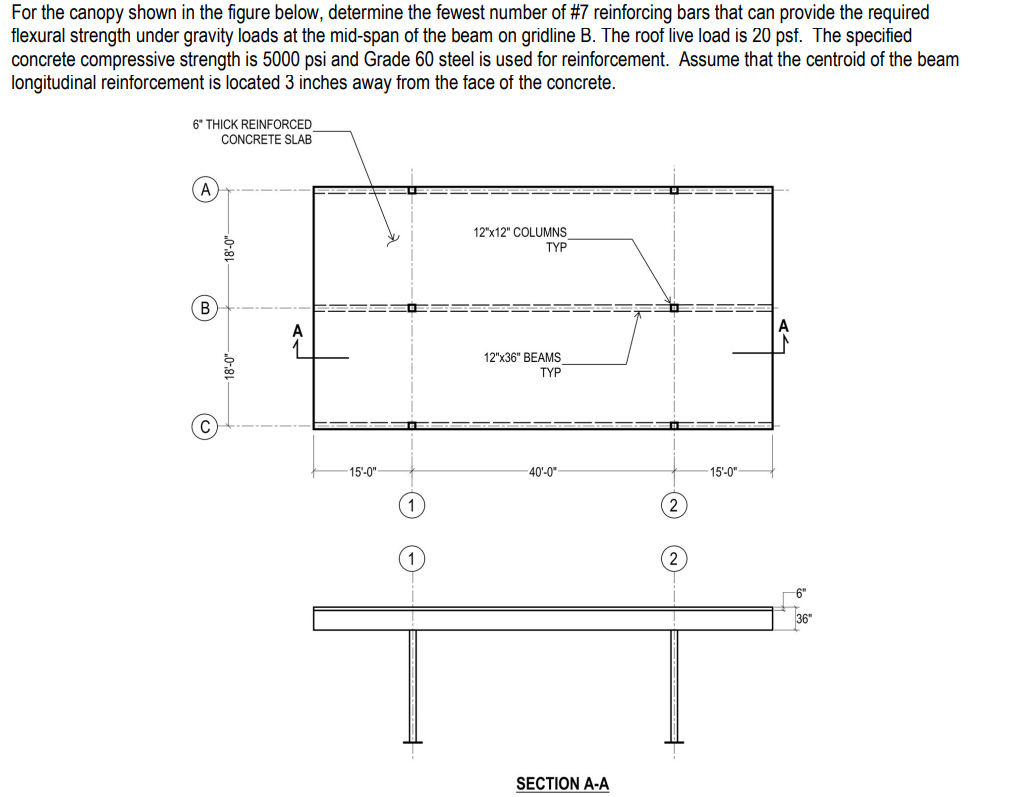 Solved For the canopy shown in the figure below, determine | Chegg.com