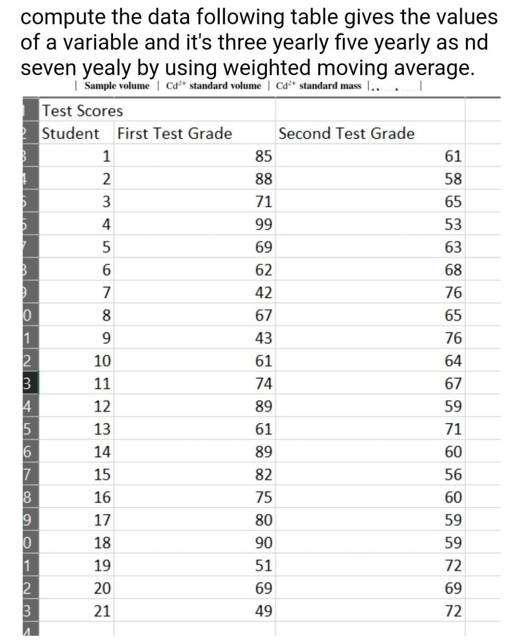 Solved 99 B 42 Compute The Data Following Table Gives The | Chegg.com