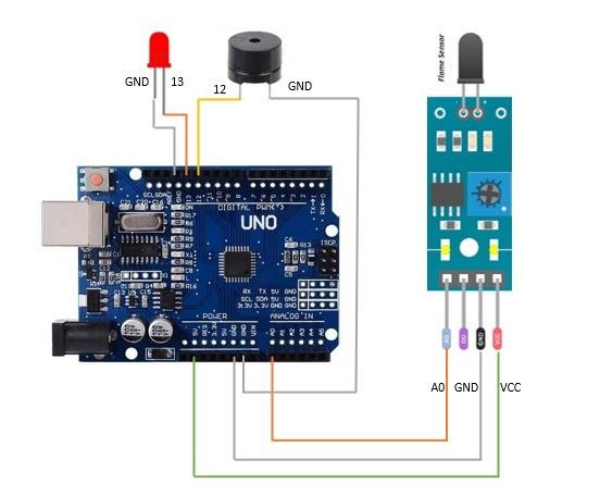 Solved What is the physical variable for a flame sensor? | Chegg.com