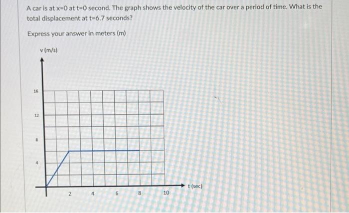 Solved A car is at x=0 at t=0 second. the graph shows the | Chegg.com