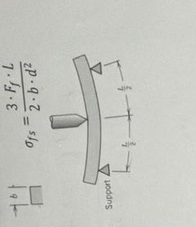 Solved A three-point bending test is performed on a | Chegg.com