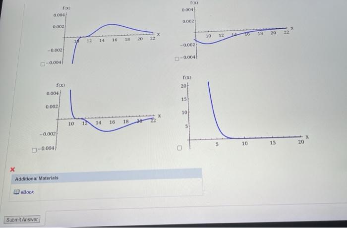 Solved Graph the function using a set of appropriate viewing | Chegg.com