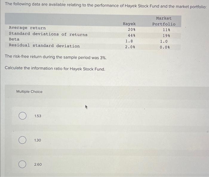 Solved The Following Data Are Available Relating To The | Chegg.com