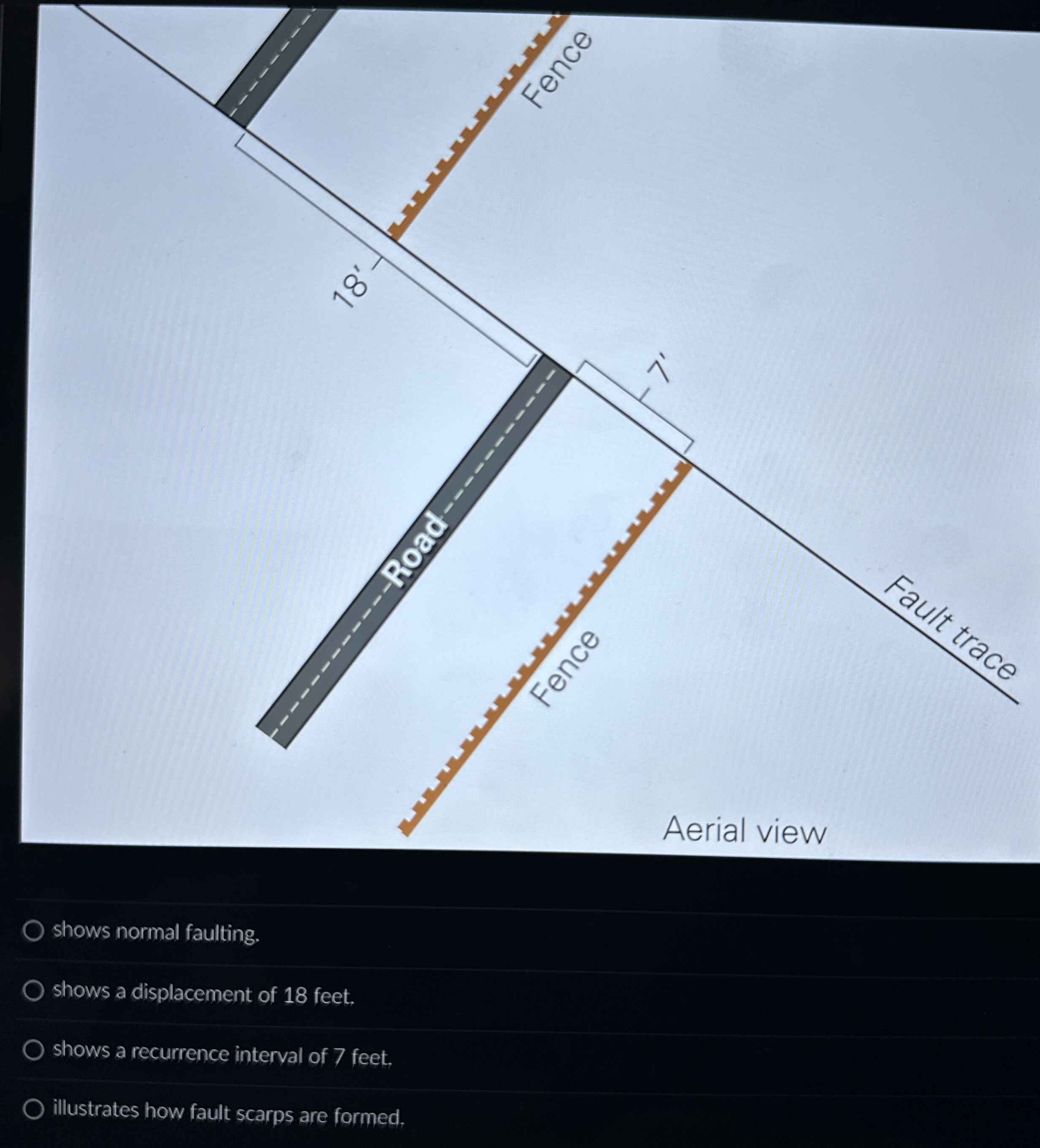 Solved shows normal faulting.shows a displacement of 18 | Chegg.com