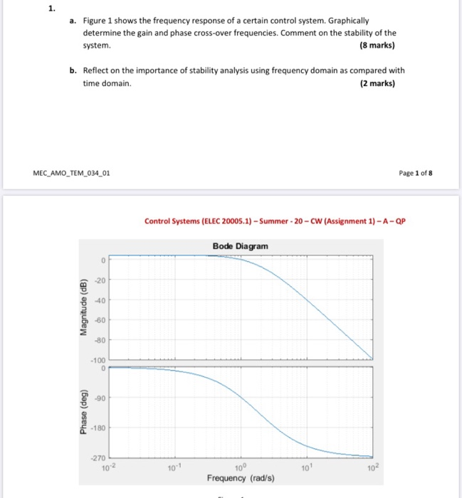 Solved 1. A. Figure 1 Shows The Frequency Response Of A | Chegg.com