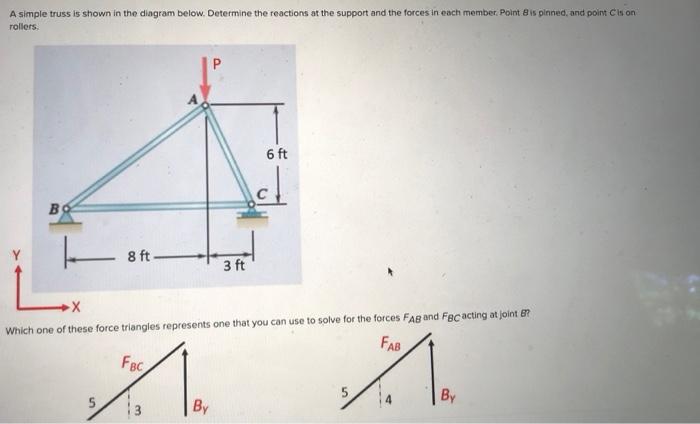 Solved A simple truss is shown in the diagram below. | Chegg.com