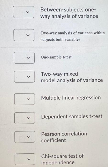 Solved Between-subjects one- way analysis of variance | Chegg.com