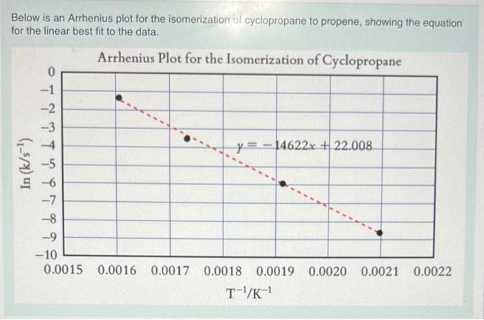 Solved Below is an Arrhenius plot for the isomerization of | Chegg.com
