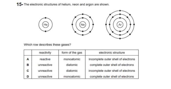 electron shell diagram for helium